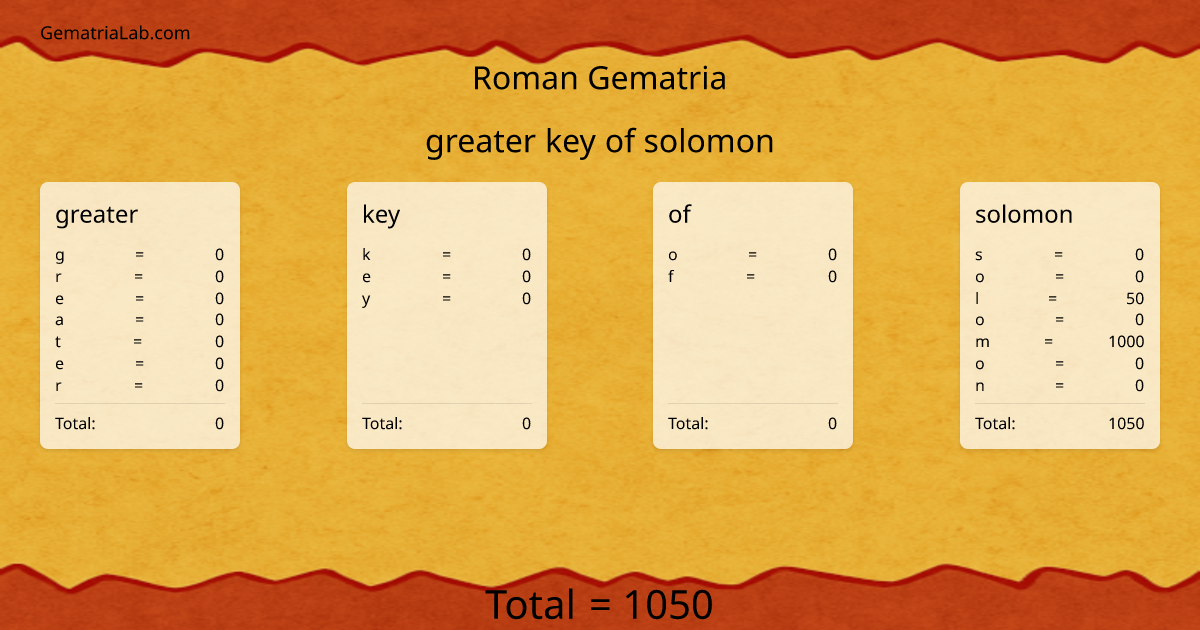 greater key of solomon in roman Gematria